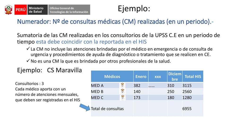 Numerador: Nº de consultas médicas (CM) realizadas (en un periodo).-