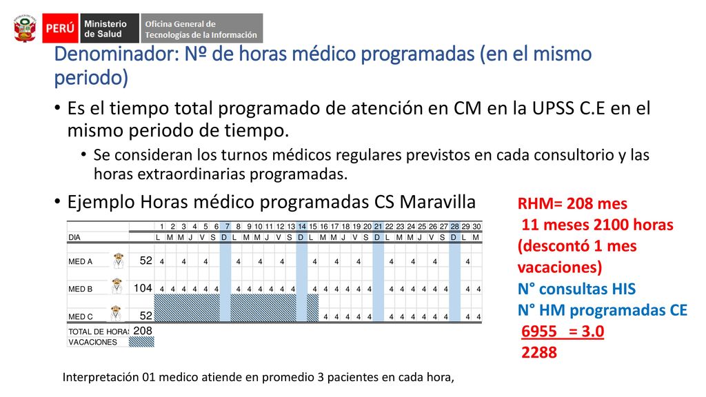 Denominador: Nº de horas médico programadas (en el mismo periodo)