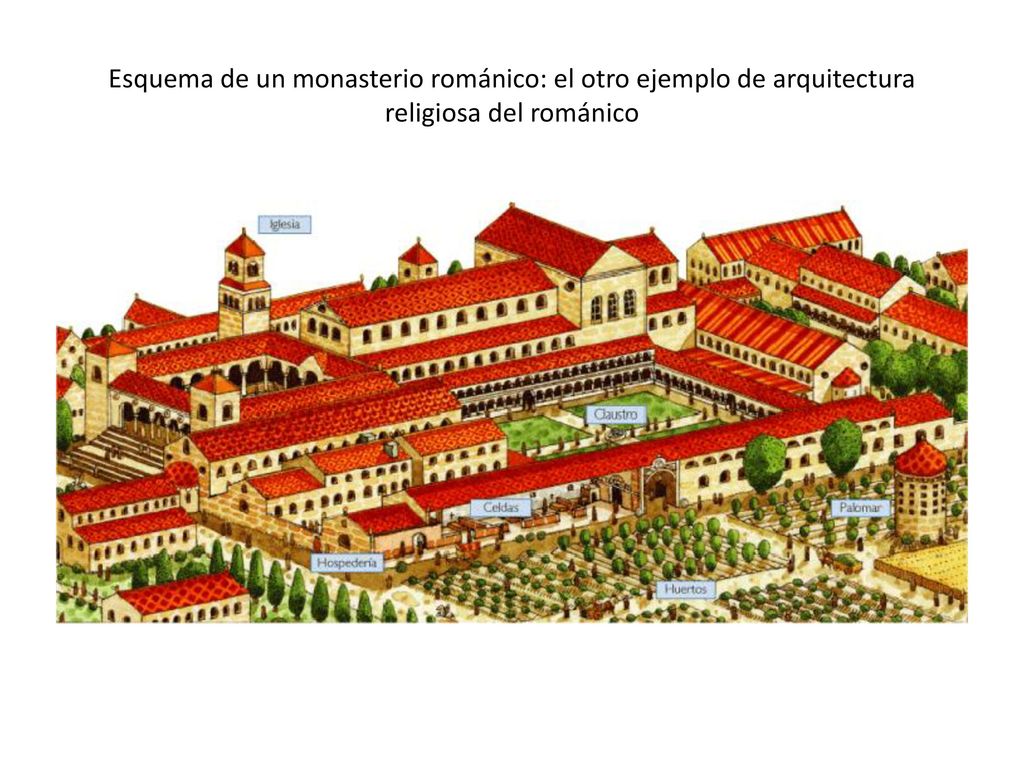 Esquema de un monasterio románico: el otro ejemplo de arquitectura religiosa del románico