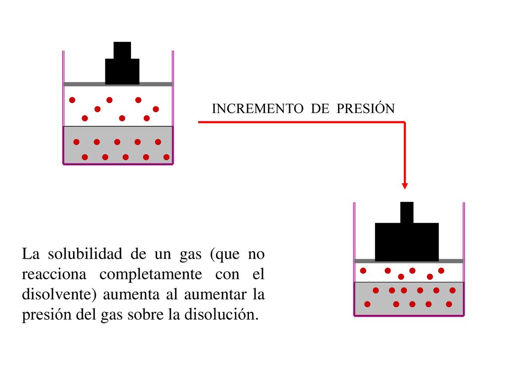              INCREMENTO DE PRESIÓN.