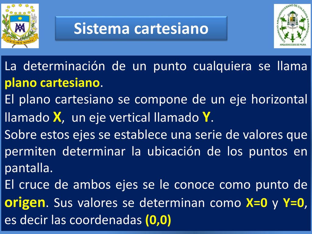 Sistema cartesiano La determinación de un punto cualquiera se llama plano cartesiano.