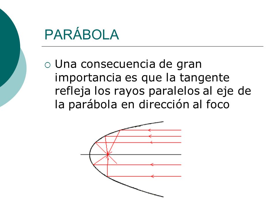 PARÁBOLA Una consecuencia de gran importancia es que la tangente refleja los rayos paralelos al eje de la parábola en dirección al foco.