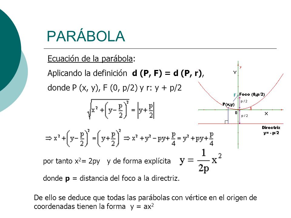 PARÁBOLA Ecuación de la parábola: