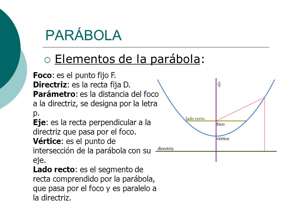 PARÁBOLA Elementos de la parábola: Foco: es el punto fijo F.