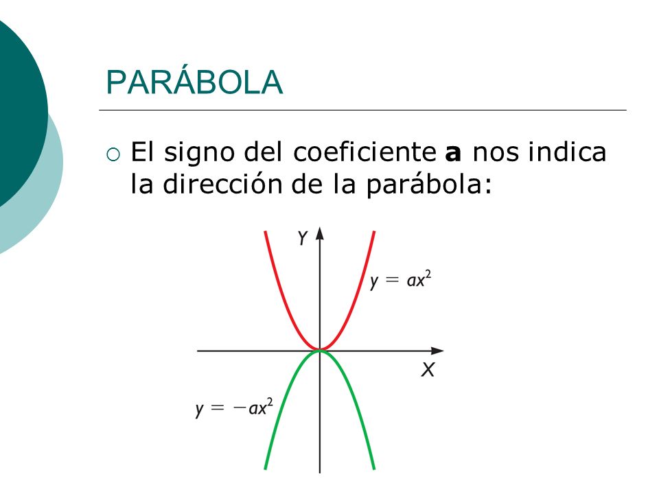 PARÁBOLA El signo del coeficiente a nos indica la dirección de la parábola: