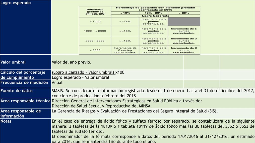 Logro esperado Valor umbral. Valor del año previo. Cálculo del porcentaje de cumplimiento. (Logro alcanzado – Valor umbral) x100.