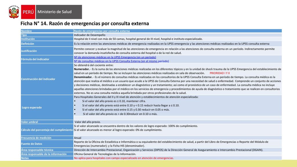 Ficha N° 14. Razón de emergencias por consulta externa