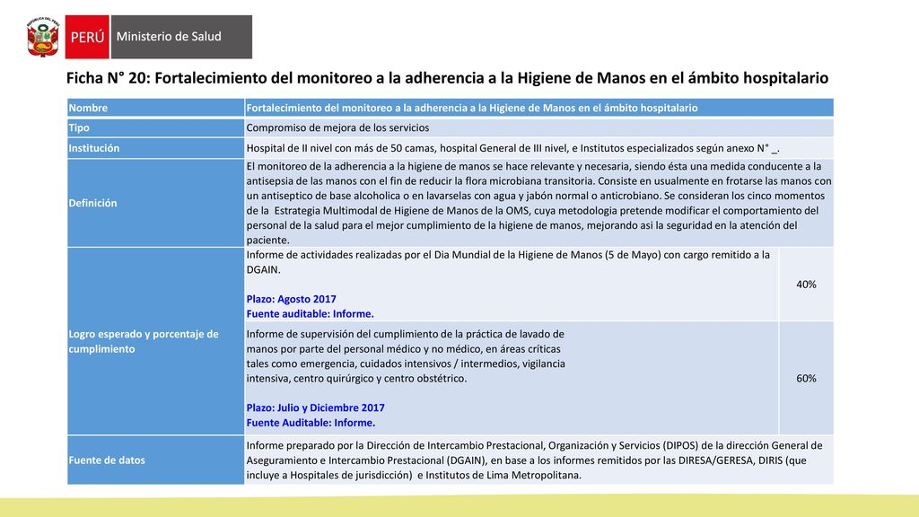 Ficha N° 20: Fortalecimiento del monitoreo a la adherencia a la Higiene de Manos en el ámbito hospitalario