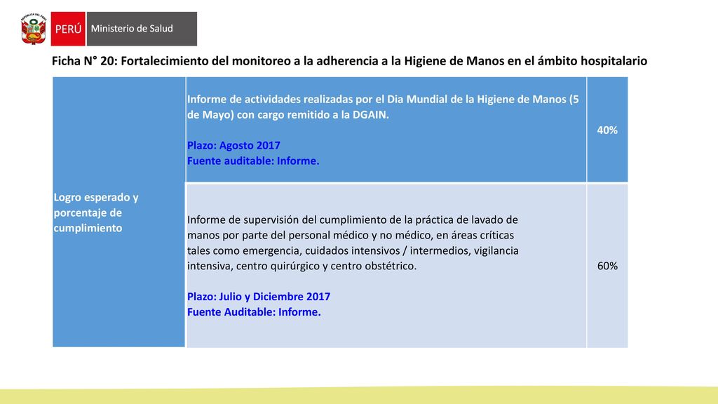 Ficha N° 20: Fortalecimiento del monitoreo a la adherencia a la Higiene de Manos en el ámbito hospitalario
