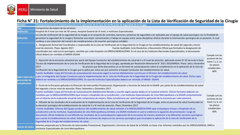 Ficha N° 21: Fortalecimiento de la implementación en la aplicación de la Lista de Verificación de Seguridad de la Cirugía