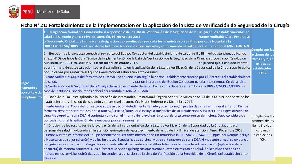 Ficha N° 21: Fortalecimiento de la implementación en la aplicación de la Lista de Verificación de Seguridad de la Cirugía