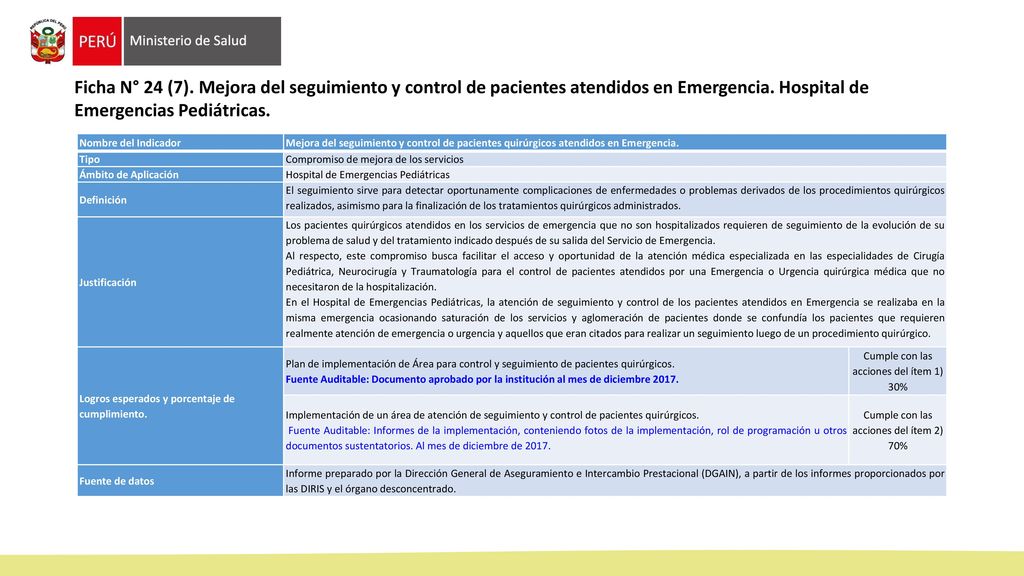 Ficha N° 24 (7). Mejora del seguimiento y control de pacientes atendidos en Emergencia. Hospital de Emergencias Pediátricas.