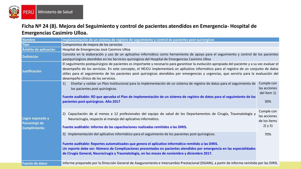 Ficha Nº 24 (8). Mejora del Seguimiento y control de pacientes atendidos en Emergencia- Hospital de Emergencias Casimiro Ulloa.