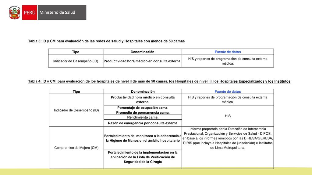 Tabla 3: ID y CM para evaluación de las redes de salud y Hospitales con menos de 50 camas