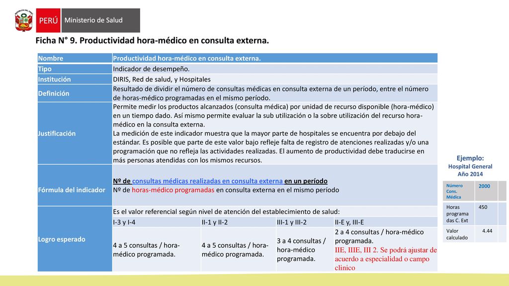Ficha N° 9. Productividad hora-médico en consulta externa.