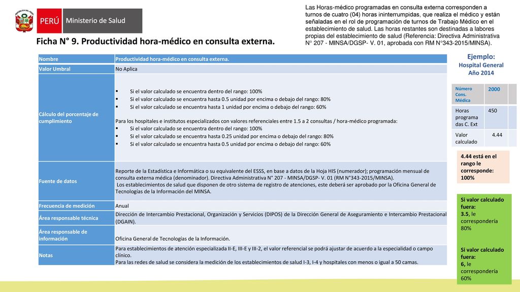 Ficha N° 9. Productividad hora-médico en consulta externa.