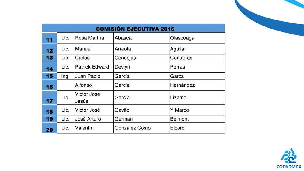 COMISIÓN EJECUTIVA Lic. Rosa Martha. Abascal. Olascoaga. 12. Manuel. Arreola. Aguilar.