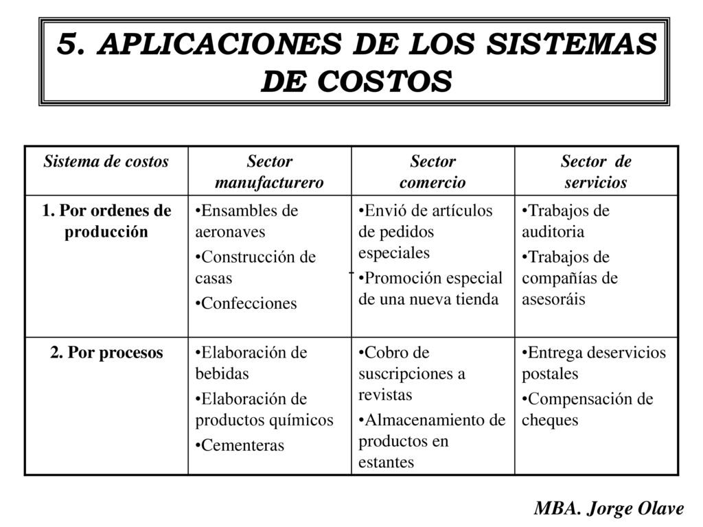 5. APLICACIONES DE LOS SISTEMAS DE COSTOS 1. Por ordenes de producción