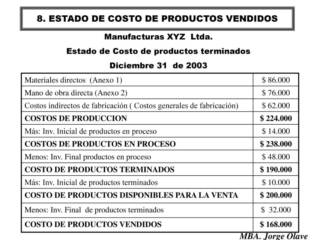 8. ESTADO DE COSTO DE PRODUCTOS VENDIDOS