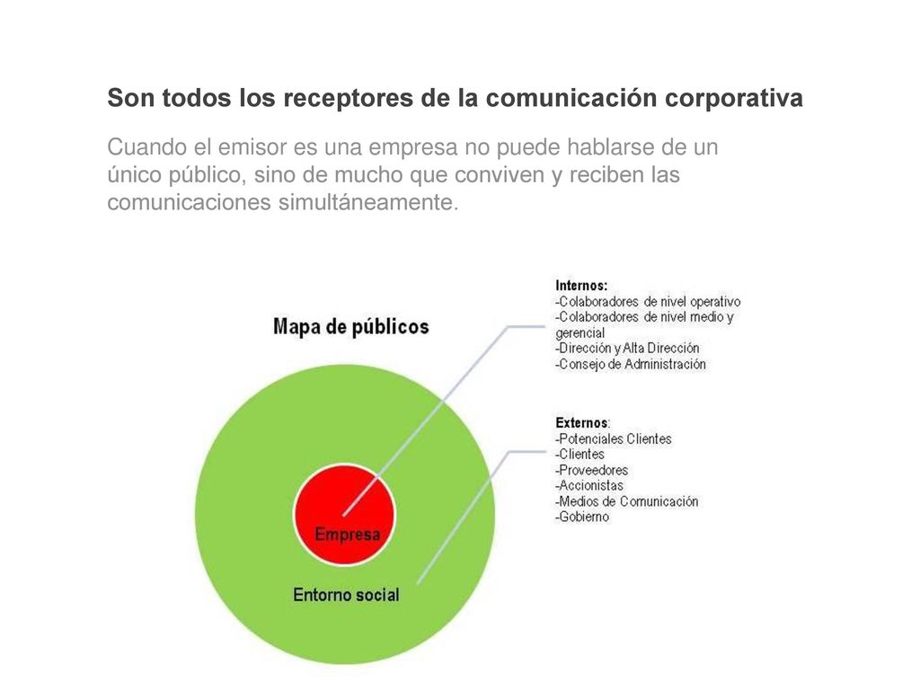 Son todos los receptores de la comunicación corporativa