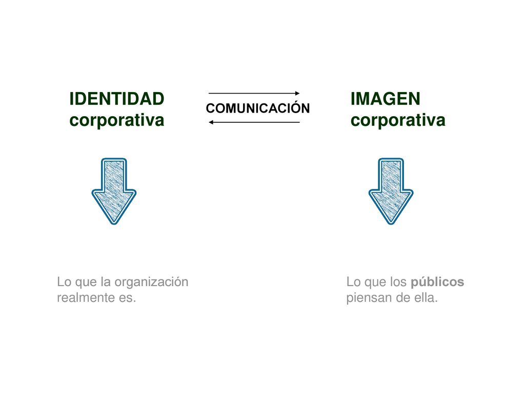 IDENTIDAD corporativa IMAGEN corporativa
