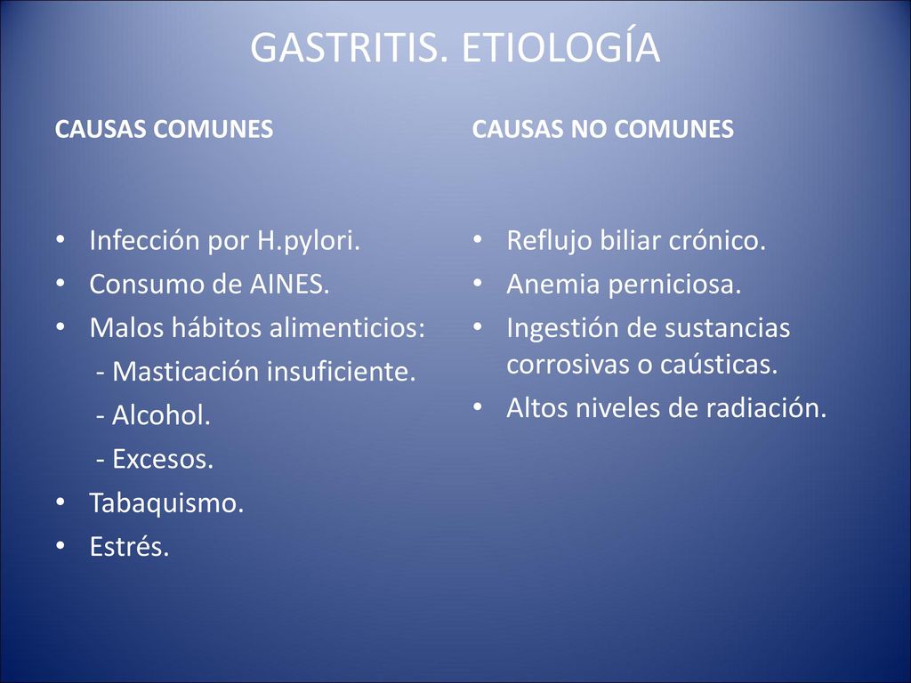 GASTRITIS. ETIOLOGÍA Infección por H.pylori. Consumo de AINES.