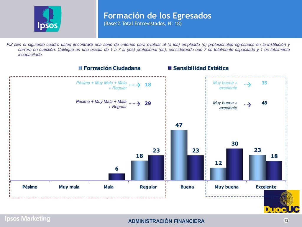 Formación de los Egresados (Base:% Total Entrevistados, N: 18)