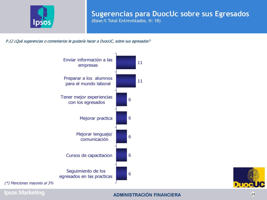 Sugerencias para DuocUc sobre sus Egresados (Base:% Total Entrevistados, N: 18)