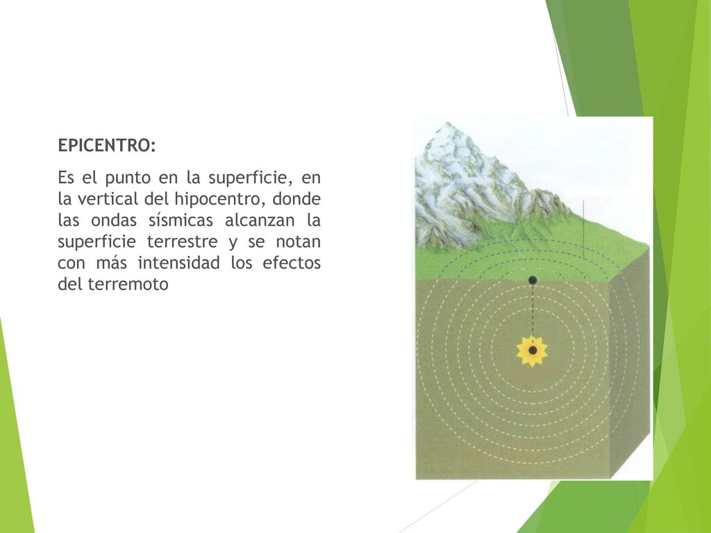 EPICENTRO: Es el punto en la superficie, en la vertical del hipocentro, donde las ondas sísmicas alcanzan la superficie terrestre y se notan con más intensidad los efectos del terremoto