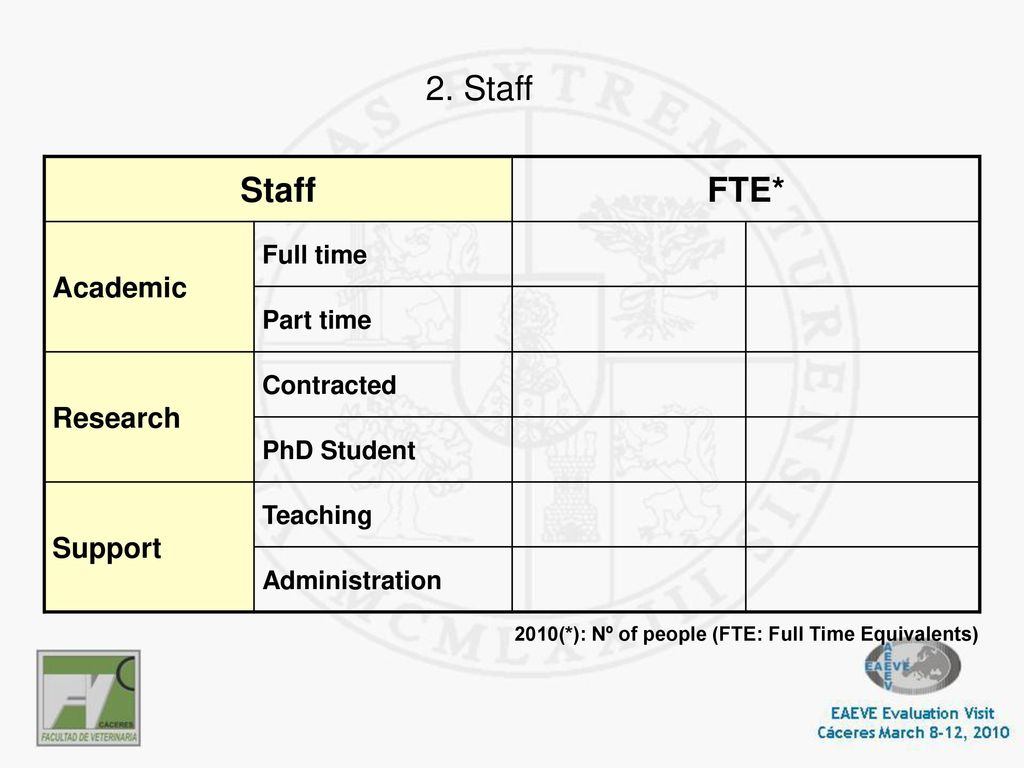 2. Staff Staff FTE* Academic Research Support Full time Part time