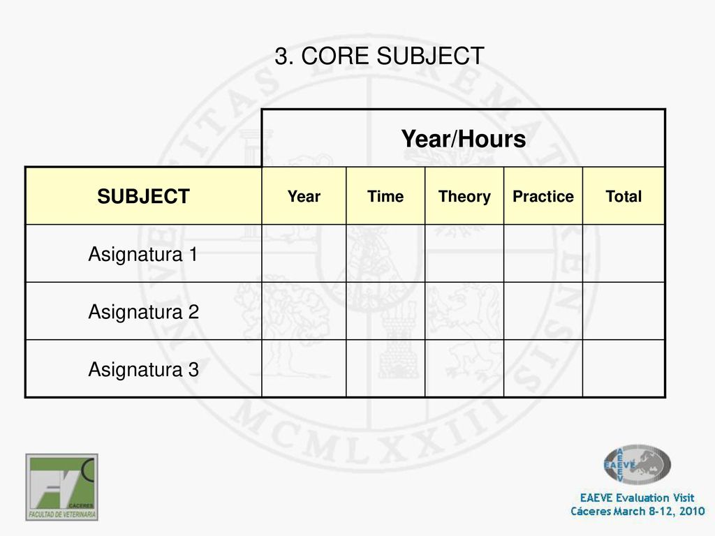 3. CORE SUBJECT Year/Hours SUBJECT Asignatura 1 Asignatura 2