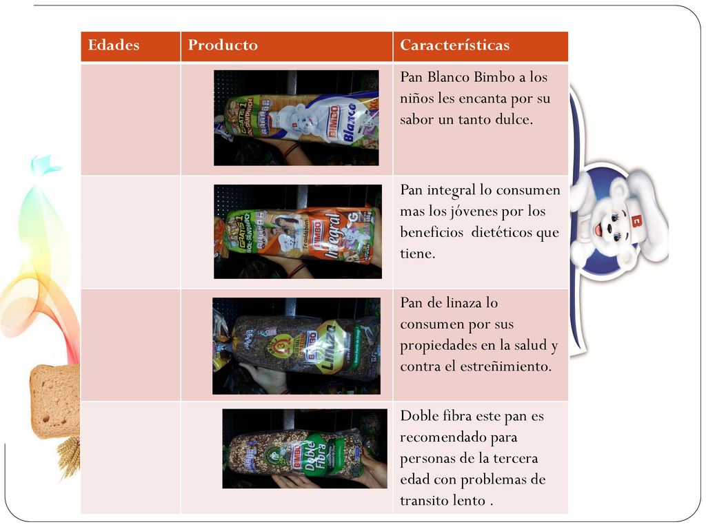Edades Producto. Características. Pan Blanco Bimbo a los niños les encanta por su sabor un tanto dulce.