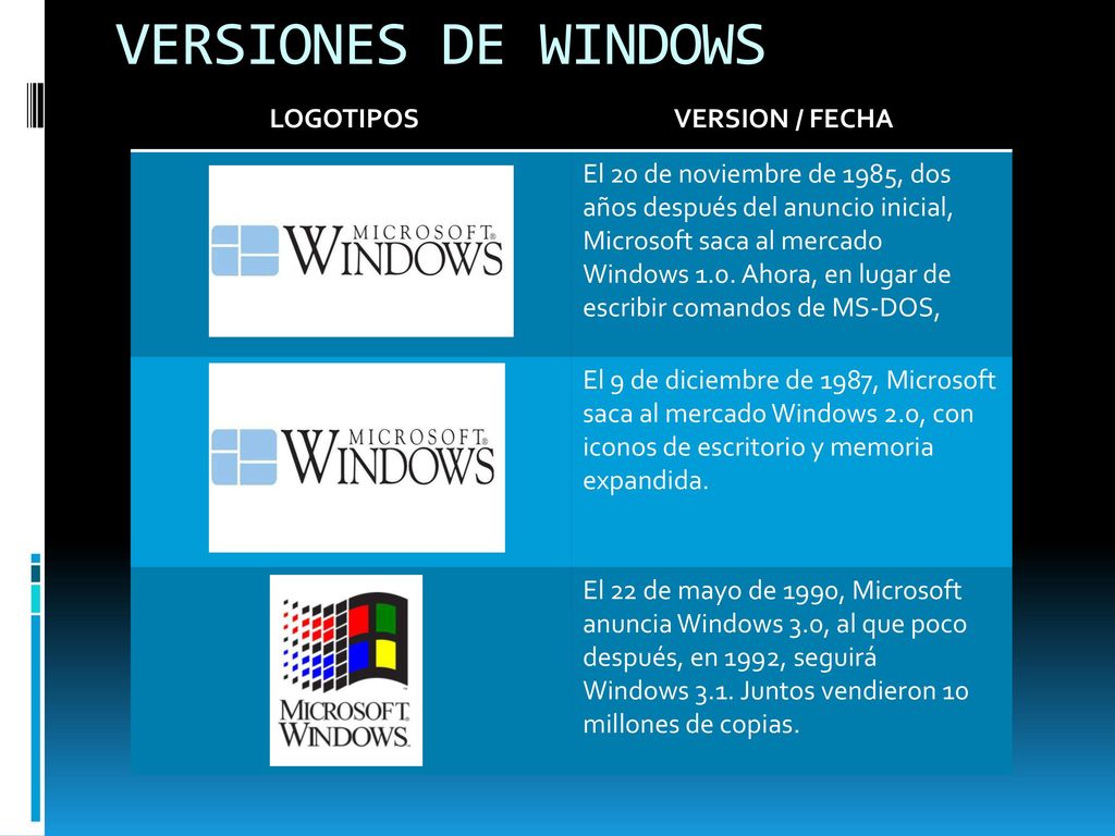 VERSIONES DE WINDOWS LOGOTIPOS VERSION / FECHA