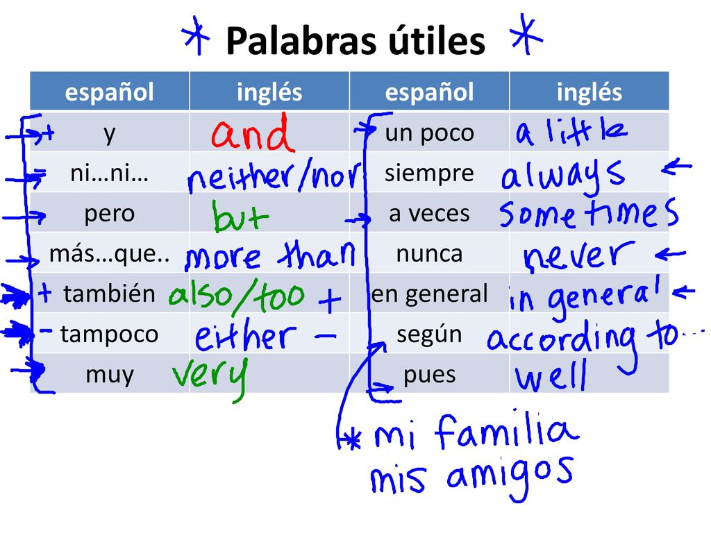 Palabras útiles español inglés y un poco ni…ni… siempre pero a veces