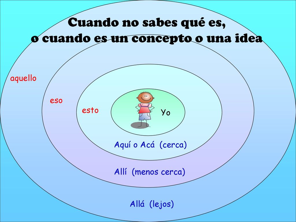 Cuando no sabes qué es, o cuando es un concepto o una idea