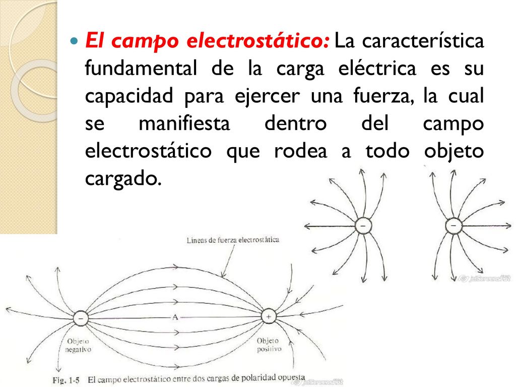 El campo electrostático: La característica fundamental de la carga eléctrica es su capacidad para ejercer una fuerza, la cual se manifiesta dentro del campo electrostático que rodea a todo objeto cargado.