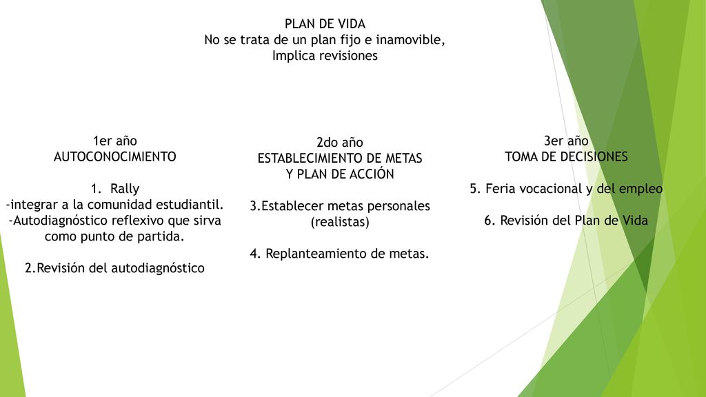 No se trata de un plan fijo e inamovible, Implica revisiones