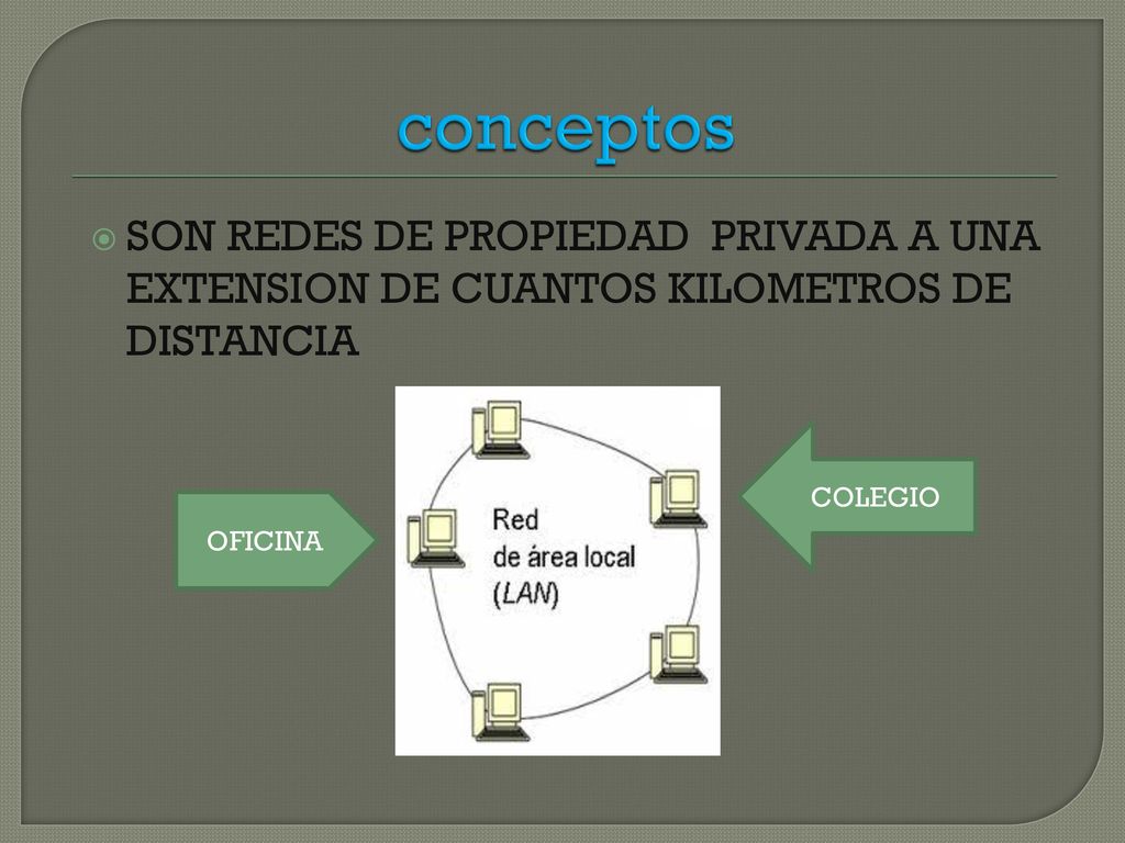 conceptos SON REDES DE PROPIEDAD PRIVADA A UNA EXTENSION DE CUANTOS KILOMETROS DE DISTANCIA. COLEGIO.
