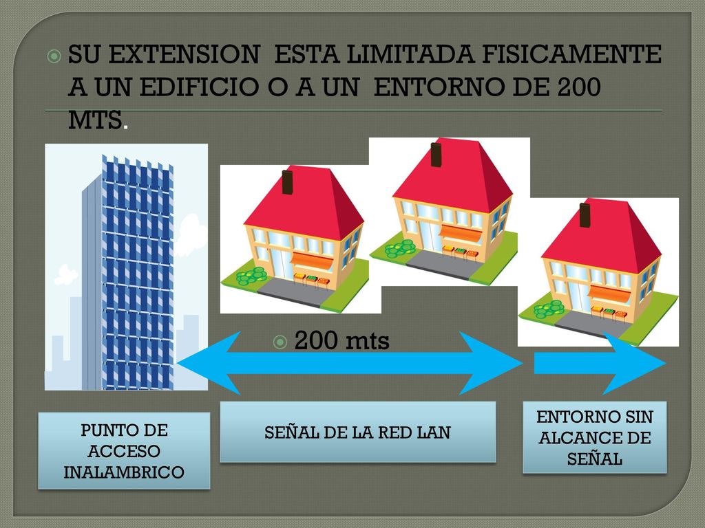 SU EXTENSION ESTA LIMITADA FISICAMENTE A UN EDIFICIO O A UN ENTORNO DE 200 MTS.