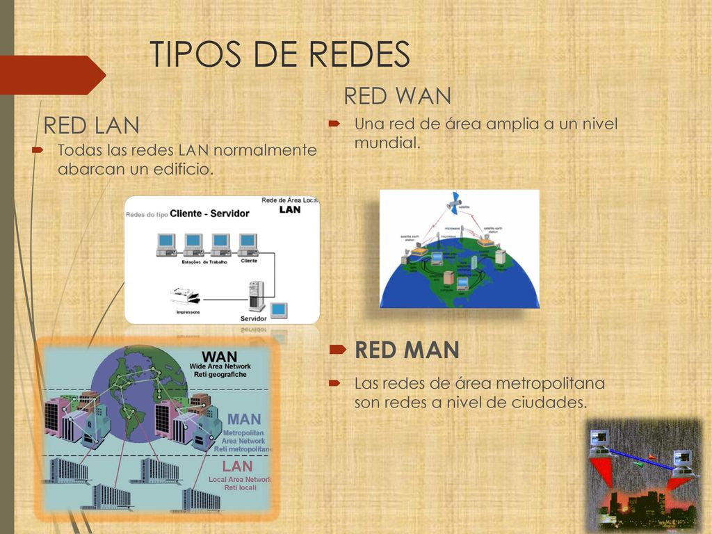 TIPOS DE REDES RED WAN RED LAN RED MAN