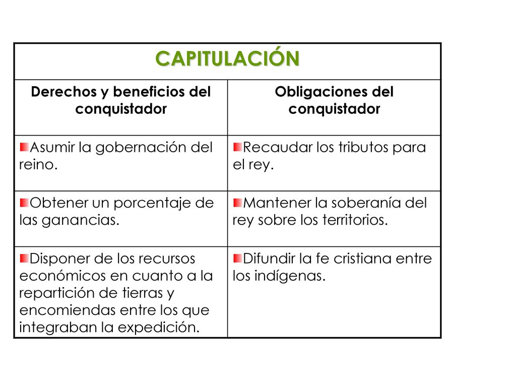 Derechos y beneficios del conquistador Obligaciones del conquistador