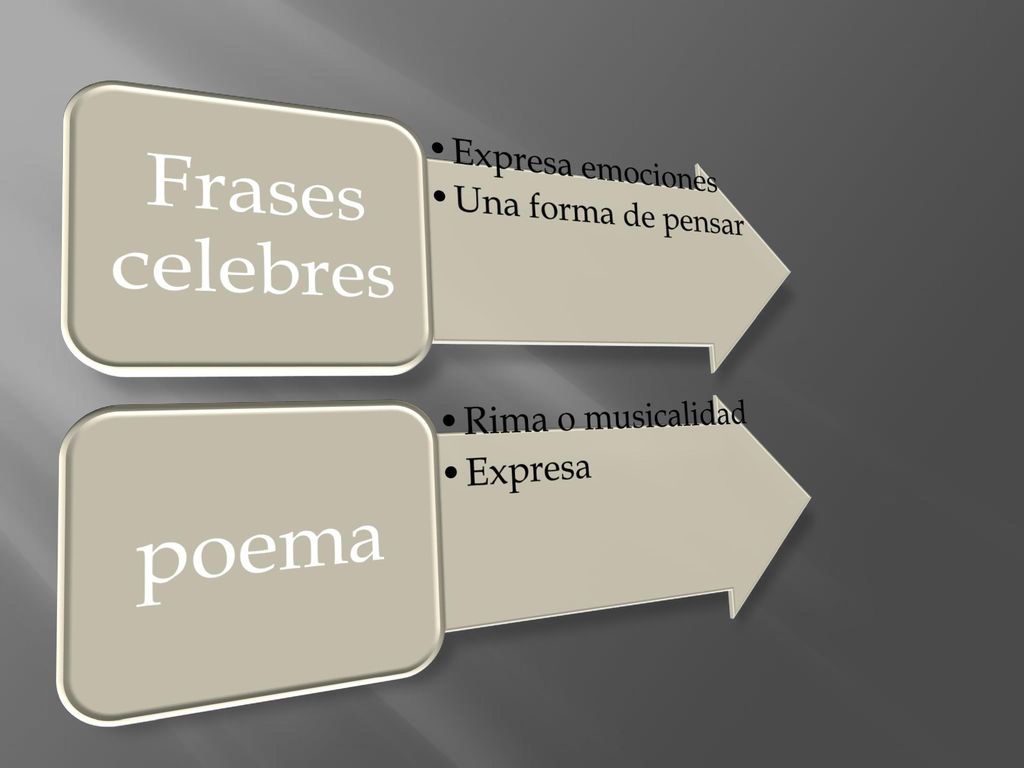 Frases celebres poema Expresa emociones Una forma de pensar