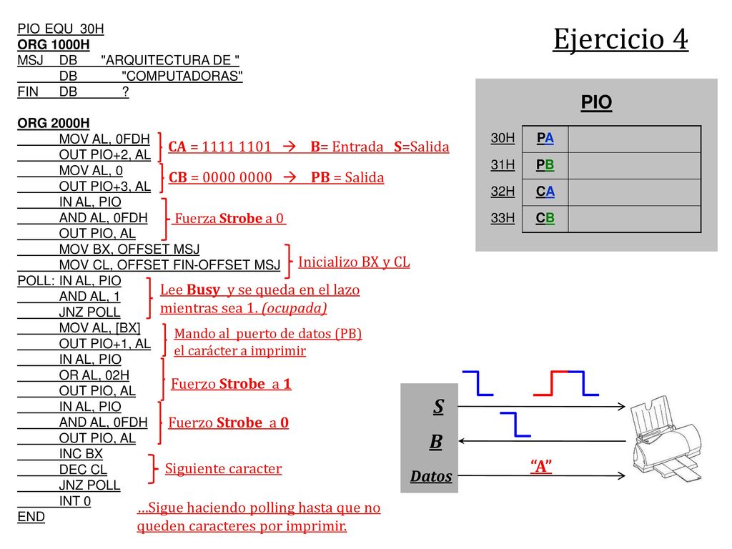 Ejercicio 4 S B PIO A Datos CA =  B= Entrada S=Salida