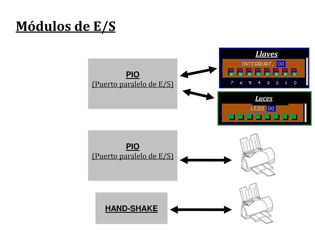 Módulos de E/S Llaves PIO (Puerto paralelo de E/S) PIO