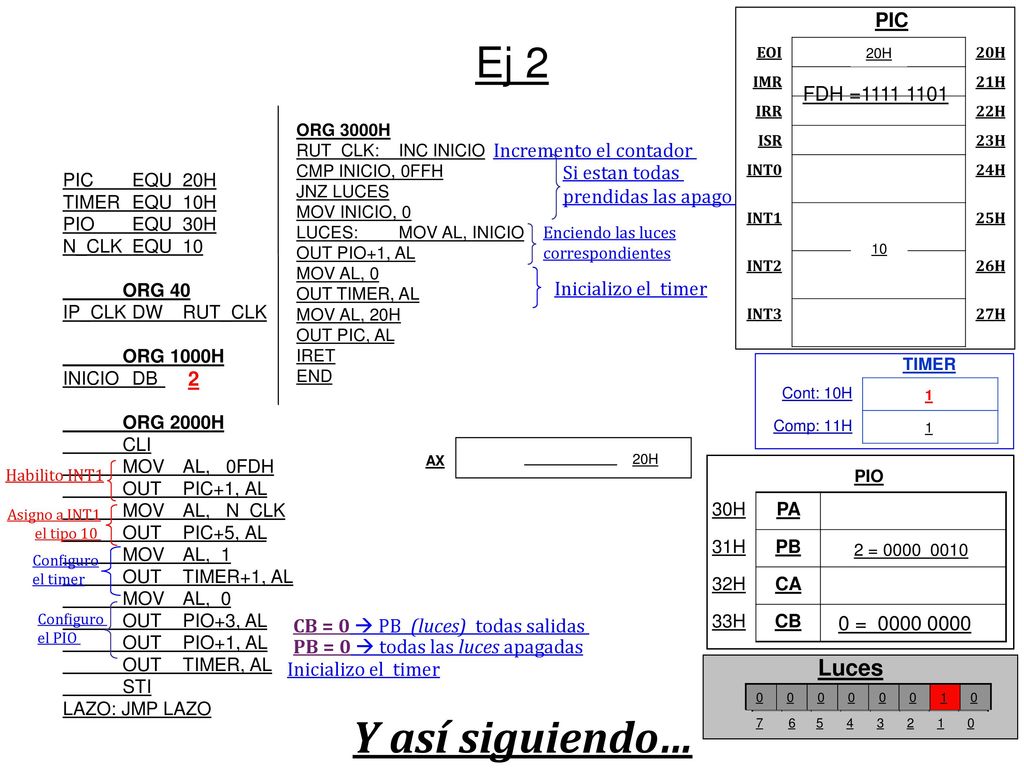 Y así siguiendo… Ej 2 Luces PIC FDH = Incremento el contador