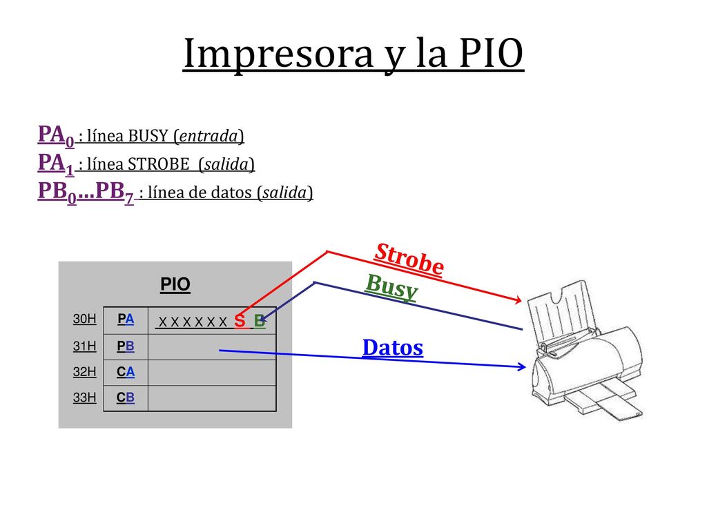 Impresora y la PIO PA0 : línea BUSY (entrada)