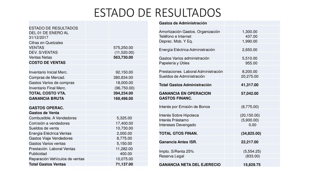 ESTADO DE RESULTADOS ESTADO DE RESULTADOS DEL 01 DE ENERO AL 31/12/2017. Cifras en Quetzales. VENTAS.