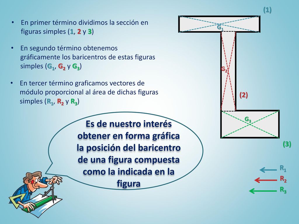 En primer término dividimos la sección en figuras simples (1, 2 y 3)