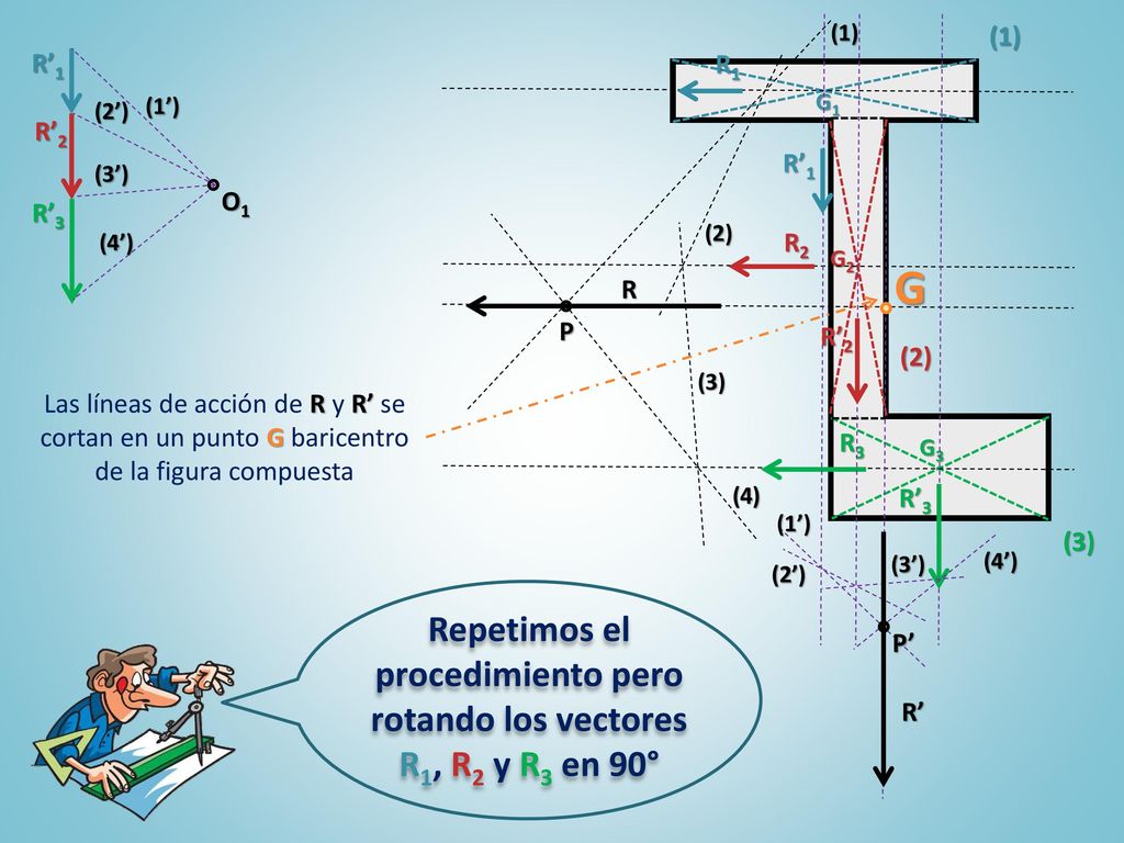 G1 G2. G3. (1) (2) (3) R1. R2. R3. (4) P. R. R’1. R’2. R’3. O1. (1’) (2’) (3’) (4’)