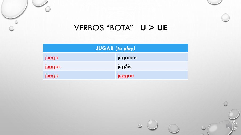 Verbos bota U > UE JUGAR (to play) juego jugamos juegas jugáis